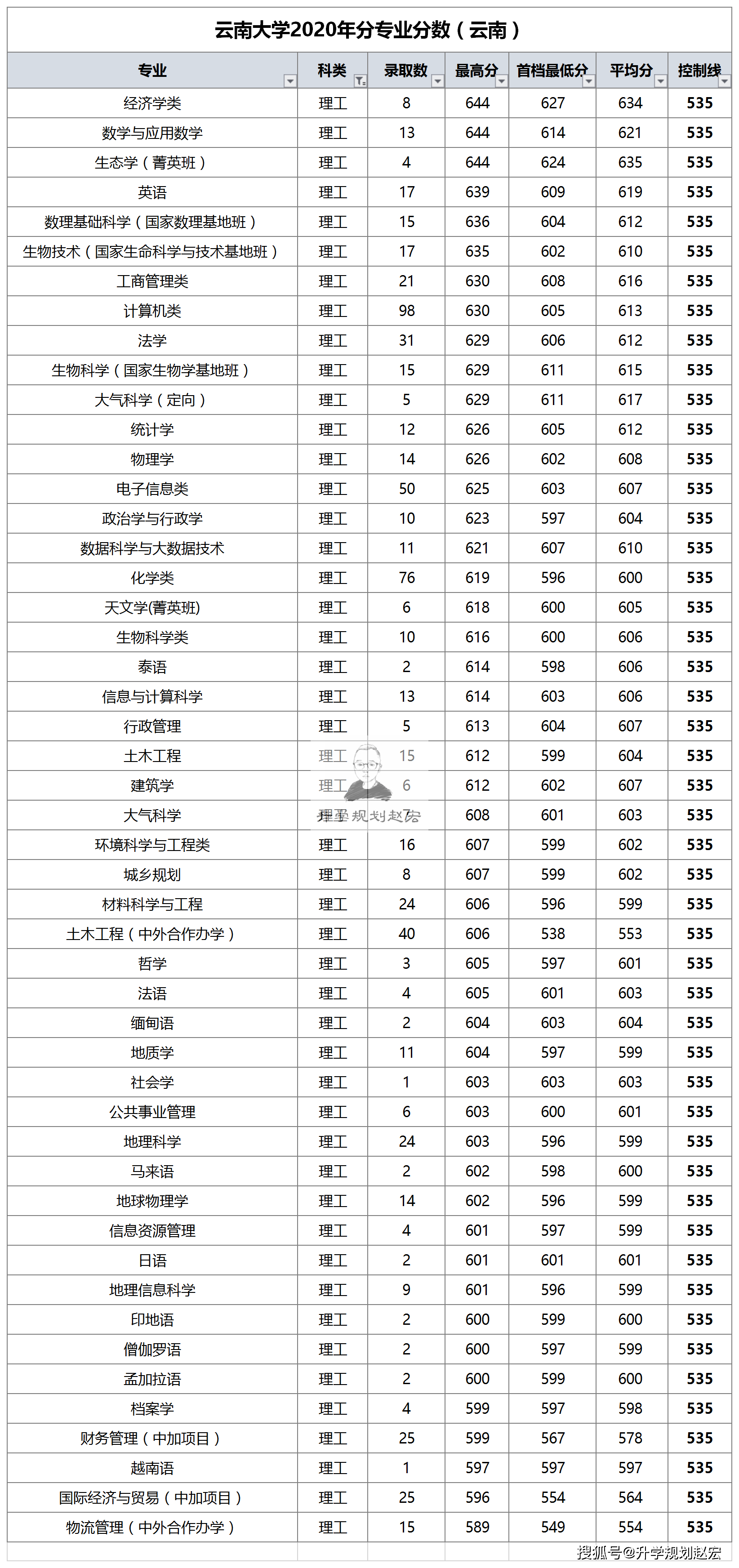 泰语排名_泰语字母表