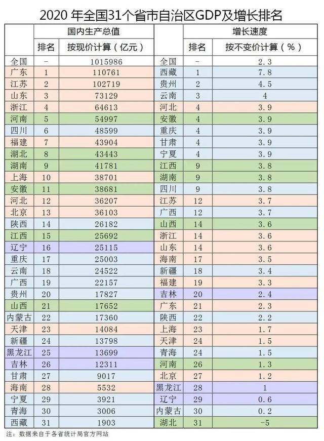 吉林省2021年gdp值_吉林长春与福建厦门的2021年上半年GDP谁更高(2)