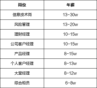 公司职位排行_全国“缺工职业”排行榜发布,成大学生就业风向标,低薪或是主因(2)