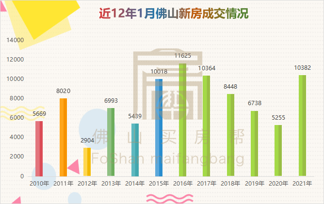 1月佛山楼市仍火热！新房连续10个月破万套！二手房同涨120%！_项目
