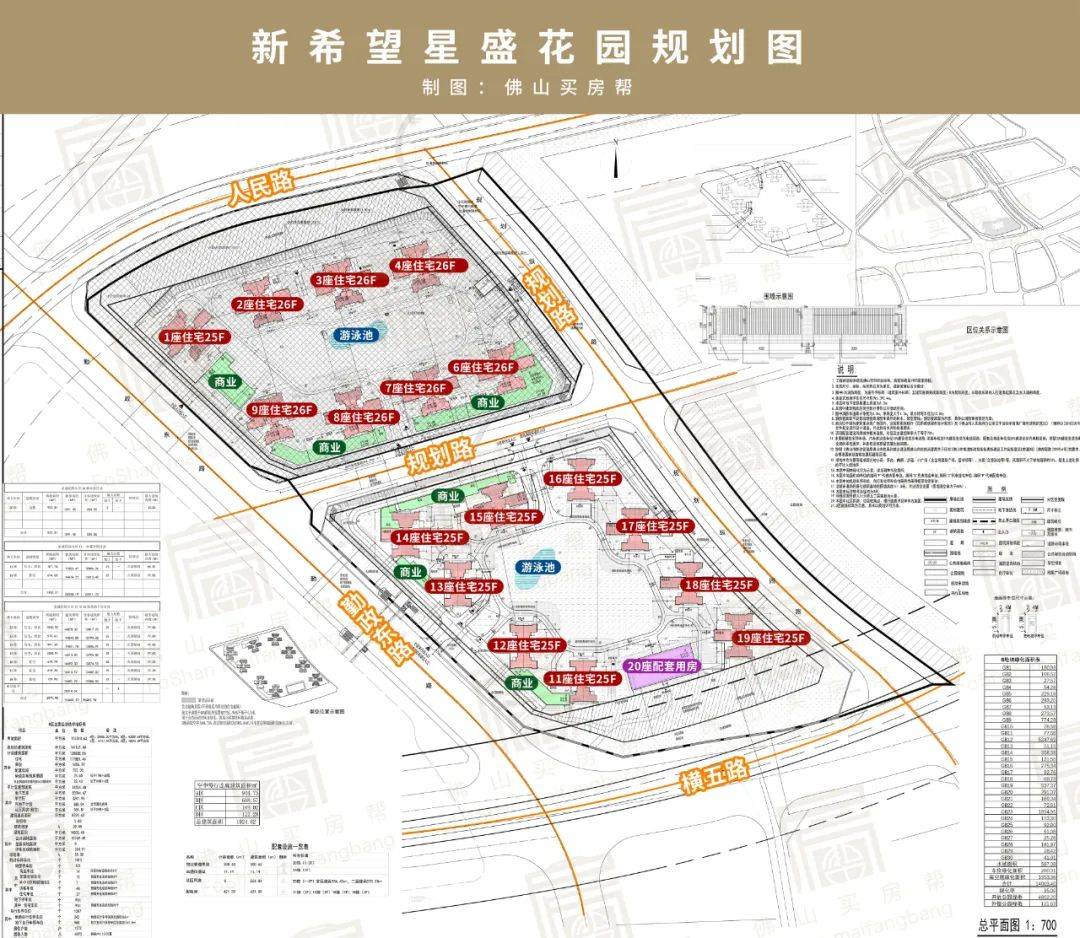 1月佛山楼市仍火热!新房连续10个月破万套!二手房同涨120%!_项目