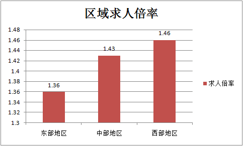 长沙市雨花区老龄人口数量_长沙市雨花区规划图