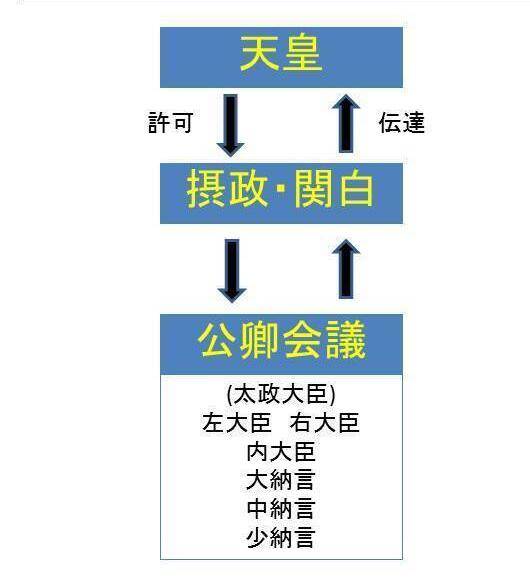 特朗普可以学学 日本古代的退位天皇为什么能拥有实权 白河