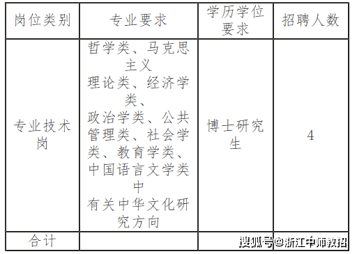 绍兴市2021年出生人口_2020年绍兴市越马图片