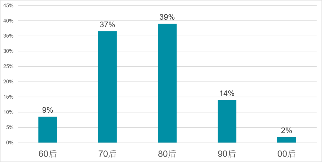 葡萄牙人口_葡萄牙人口数据汇总 截止2020年6月