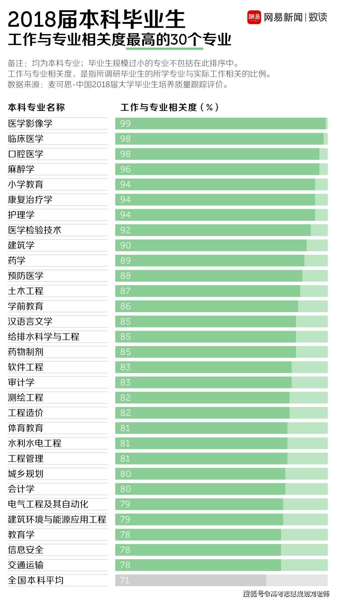 文化产业管理大学排名_世界排名前100的大学