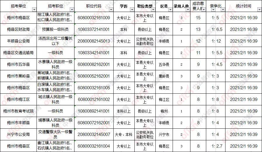 梅州市总人口_身为梅州人 竟然不知道 梅州 这名是怎么来的