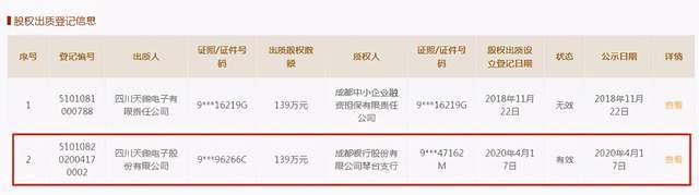 天微电子拿亏损资产质押借贷 两股东上市前获利退出(图2)