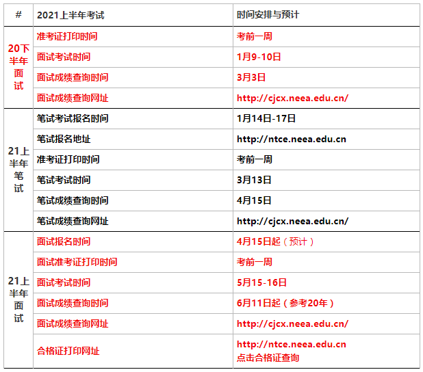 2021最新教资时间表出炉!这些地区笔试成绩有效期延长!_考试