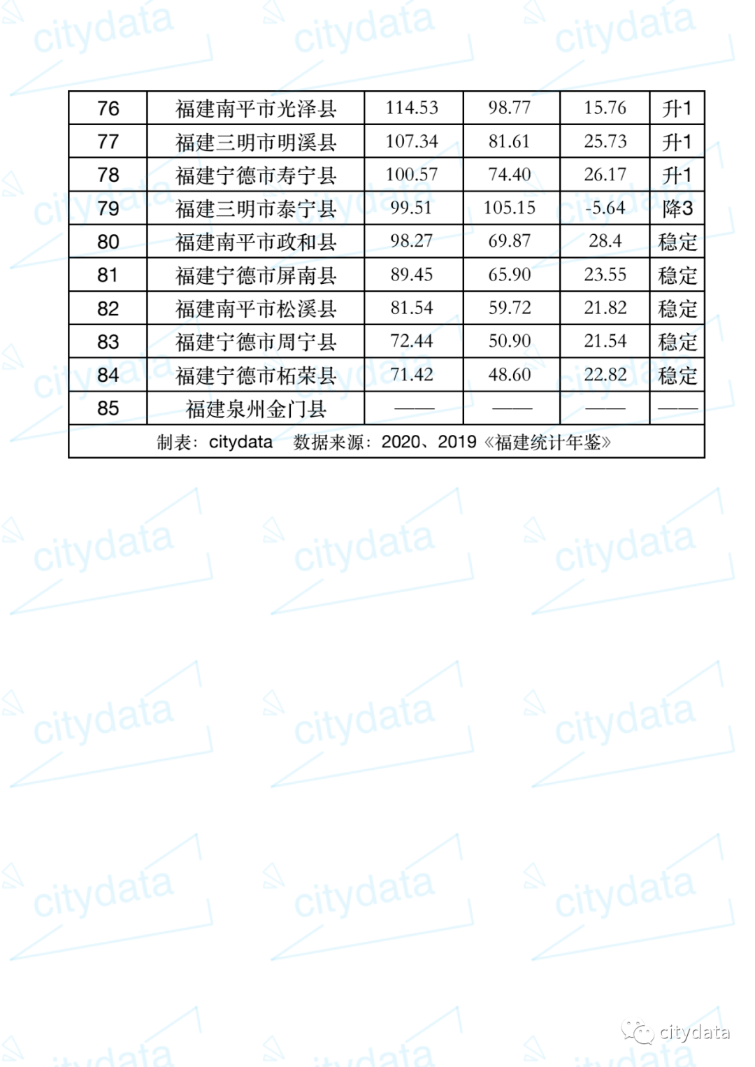 晋江各镇gdp_晋江地图各镇图片(2)