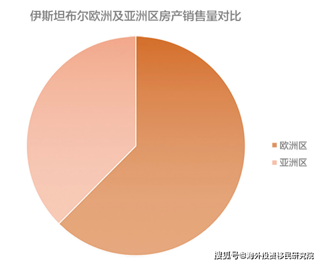 土耳其人口2021_土耳其人口密度(3)