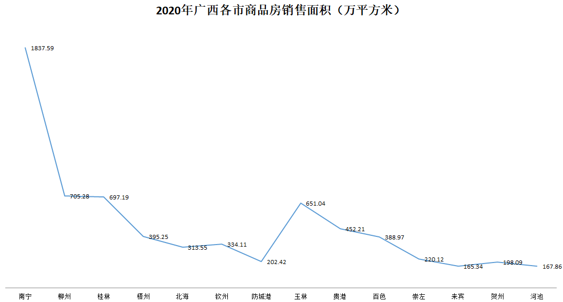 南宁2020第四季度gdp_南宁第四幼儿园图片(3)