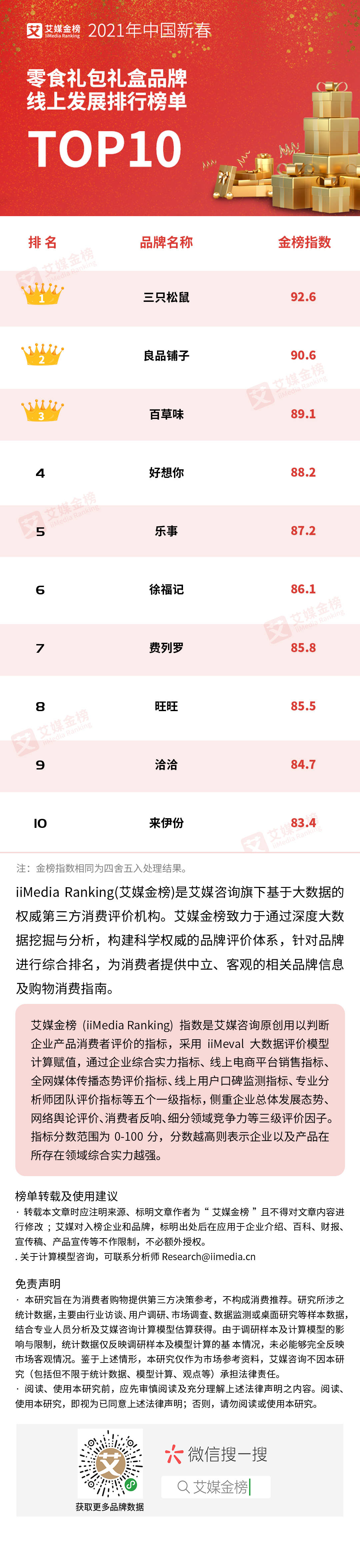 儿童零食排行榜_2020Q1中国儿童零食品牌排行榜TOP15(2)