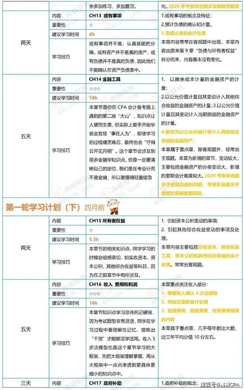 2021注会备考六科学习计划这样安排