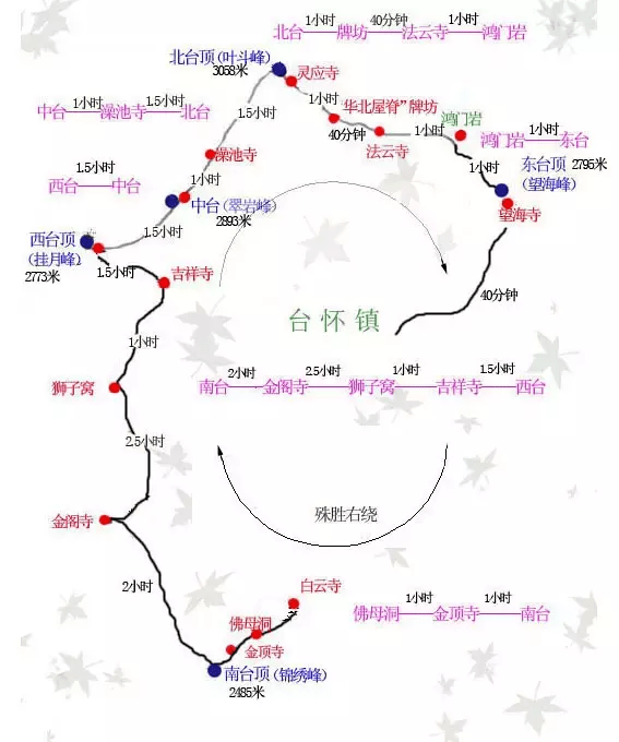 五台山顺时针大朝台路线攻略