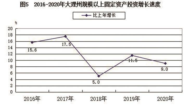 20丨6年中国经济总量_中国地图(2)