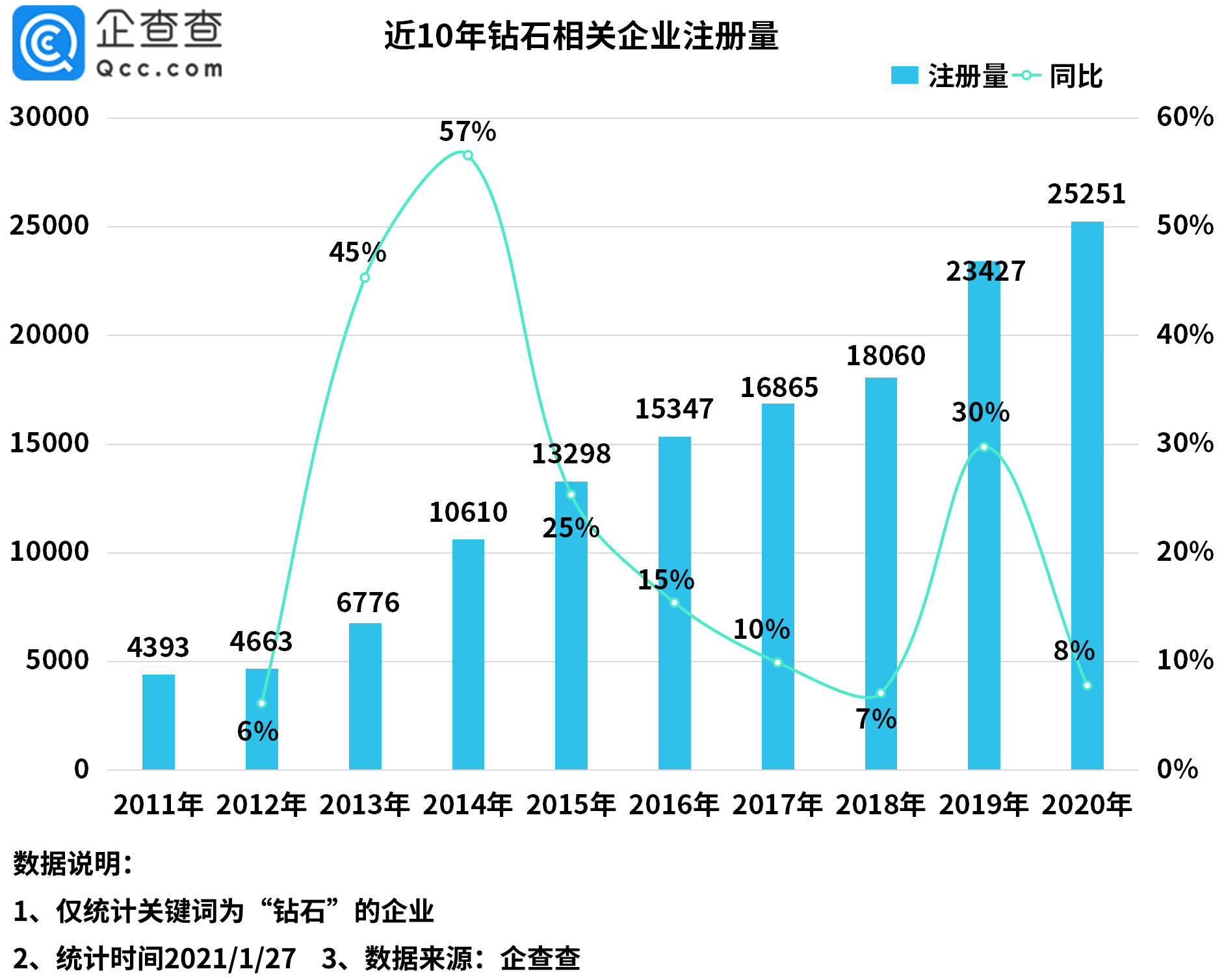 曲靖10年gdp变化_曲靖火车站(3)