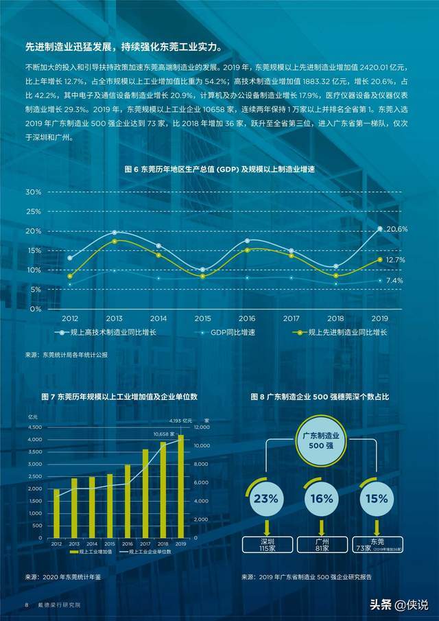 2019年东莞GDP_2020年东莞各镇街gdp(2)