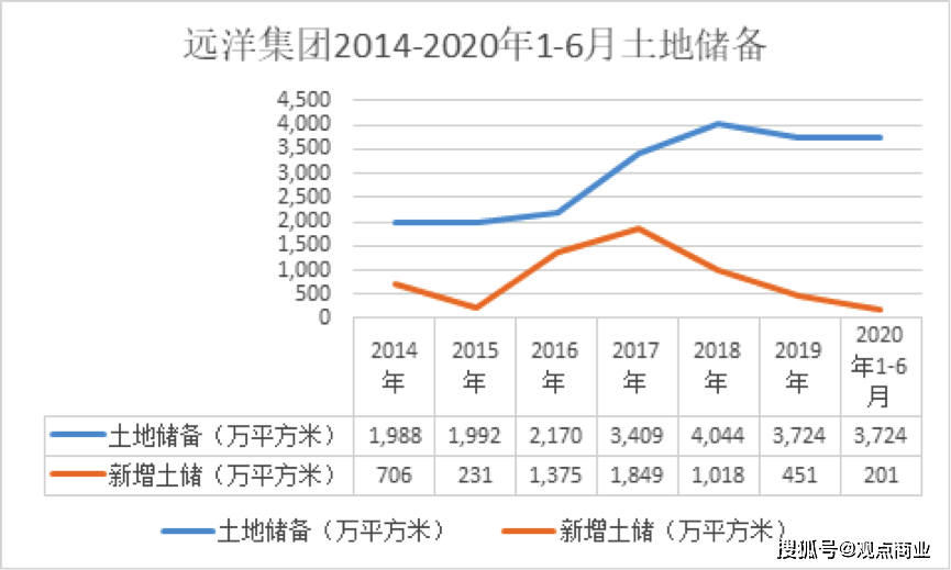 人均完成销售_完成任务图片(2)