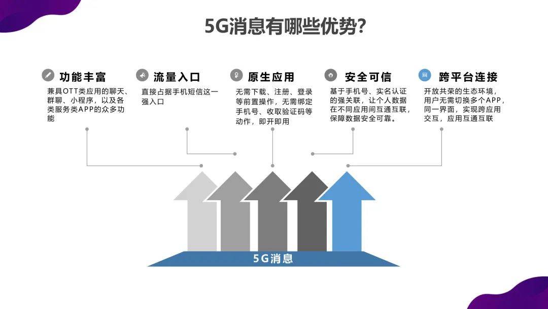 运营商以 克制 态度发展5g消息 成功将成必然 应用