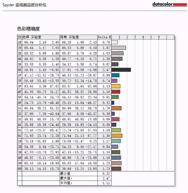 海信|重新定义VA屏，海信显示器Hard Pro带来旗舰体验