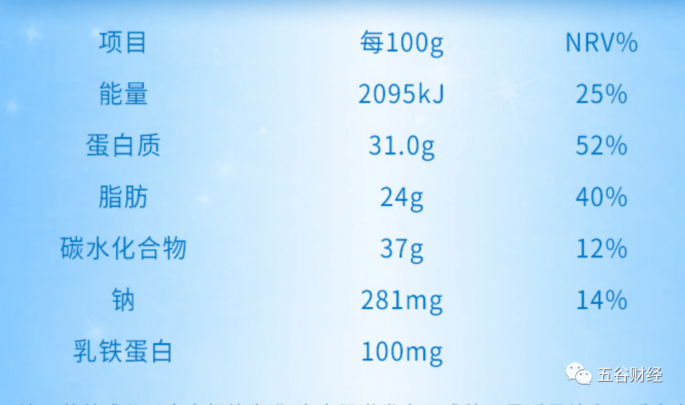 原創比茅臺還暴利新西特標價500元乳鐵蛋白含量僅為60毫克成本卻不到2