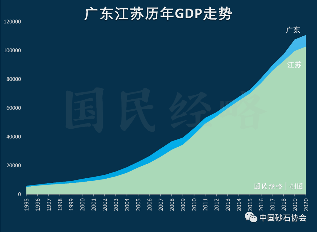 2020年江苏省gdp排名_2020年江苏省地图(3)