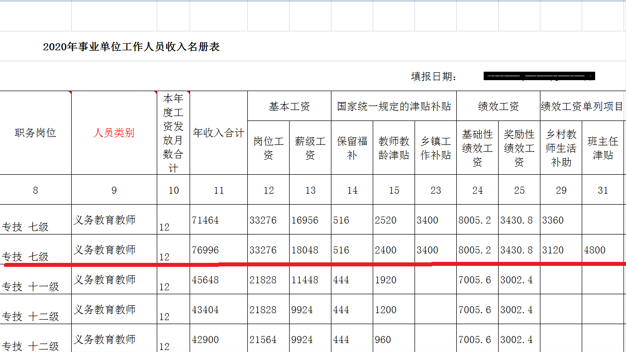 某老師2000年參加工作,專科學歷,現在副高級職稱,他全年的工資收入