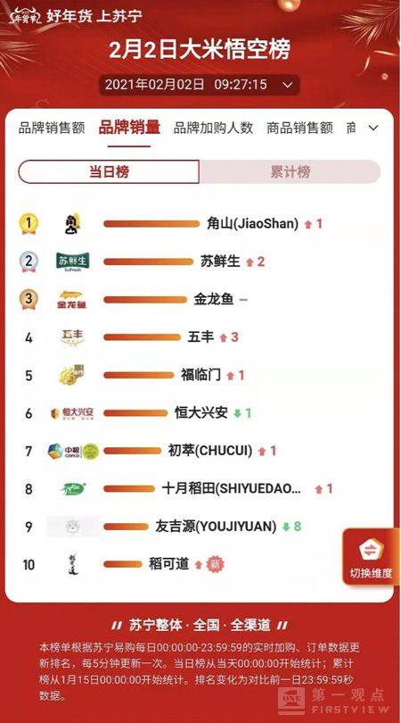 大米产地排行_全国各省大米产量排行:东北不愧是产粮大户,特别是黑龙江!