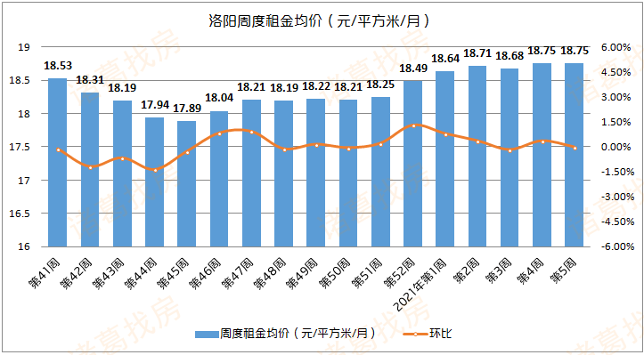 洛阳偃师gdp2021_目标公布 2021,洛阳能否冲击二线城市(2)