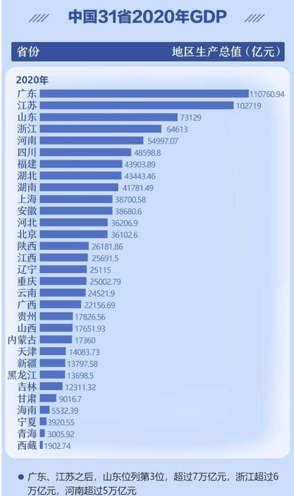 纽约为什么能超过7万亿gdp_纽约只有851万人,为何能创造7万亿GDP成为世界第一大城市