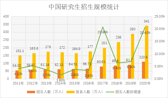 2021年人口数_2020年人口普查图片(2)