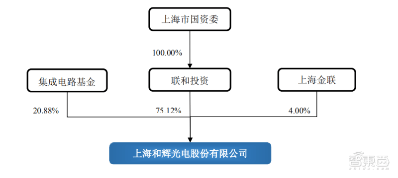 上海国资占GDP_上海夜景(2)