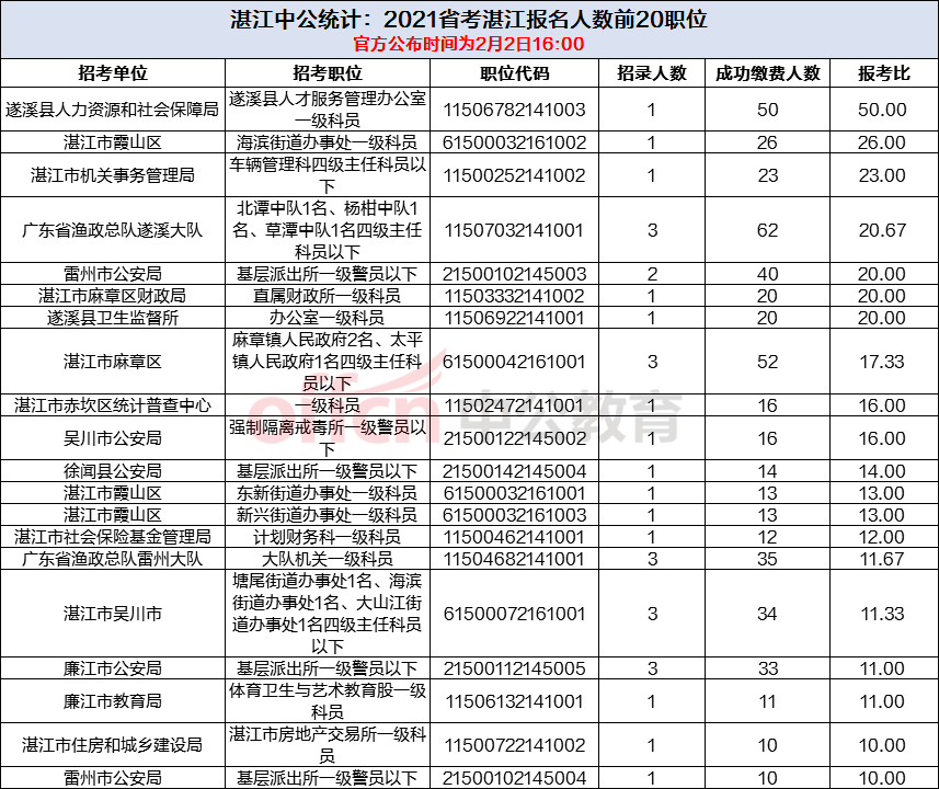 湛江人口有多少2021_湛江经开区各镇街人口一览:最多的镇街仅八万多人,最少三