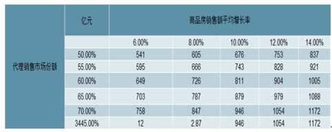 2020年中国房产销售_2021-2027年中国互联网+房地产中介服务市场深度调查