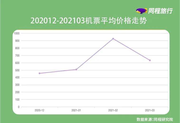 2021年上海人口减少_2021年人口图(2)