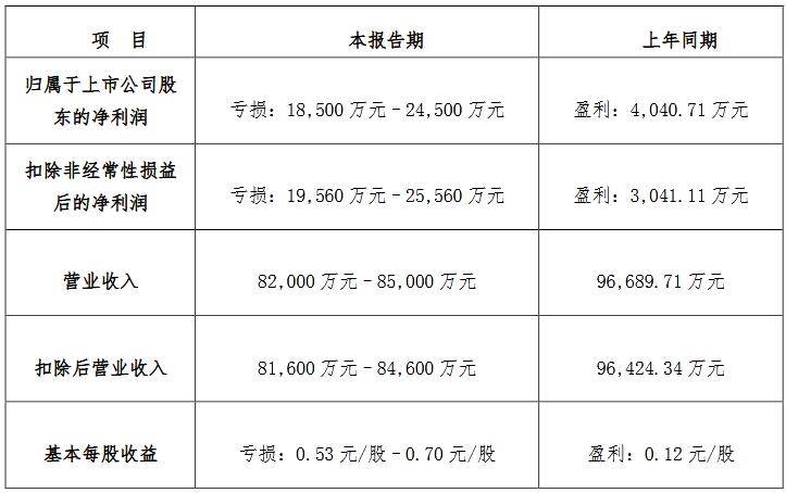 国家经济增长属于总量变化的_属于物理变化的是(3)