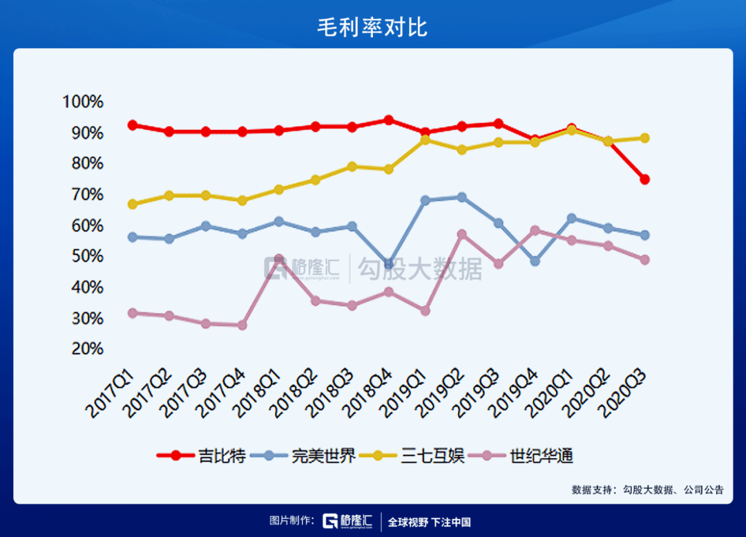 业绩|爆款游戏频出，吉比特复苏开启？