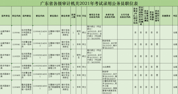 广东省多少人口2021_2021年广东省人口增加居首位 三四房需求量增多