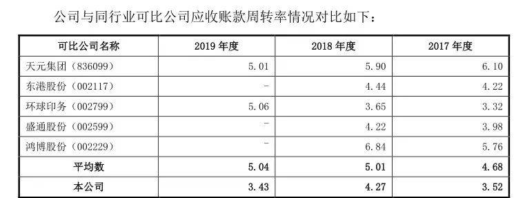 九恒条码IPO被否：频涉关联交易 应收账款逐年增加