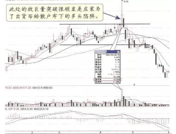 原主力是进还是逃?我用一个“音量”指示器来让你明白
