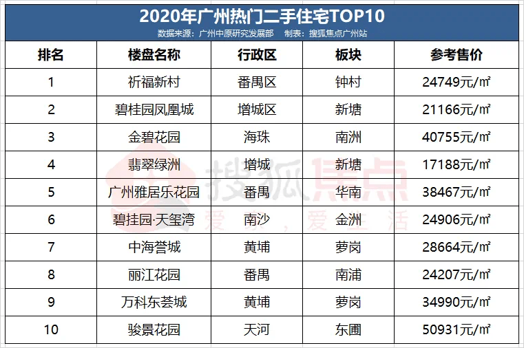 大连二手房价2021最新价格走势分析