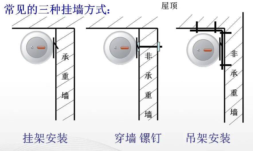 空心墙安装热水器方法