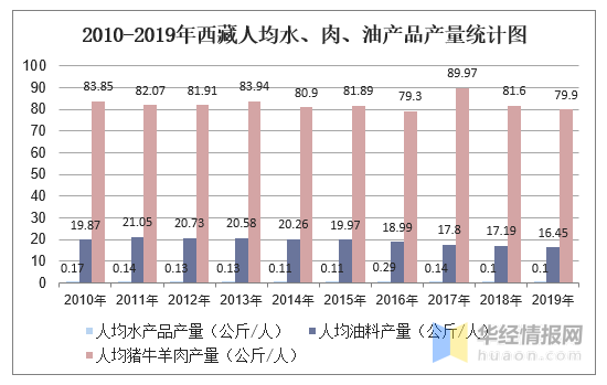 人均产量_中国粮食产量图