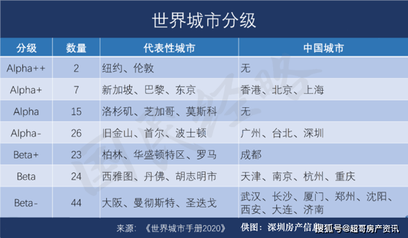 2020台北市gdp(2)