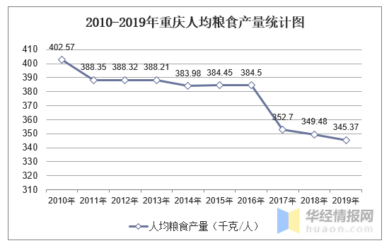 2019年 人均_中国人均gdp2020年(2)
