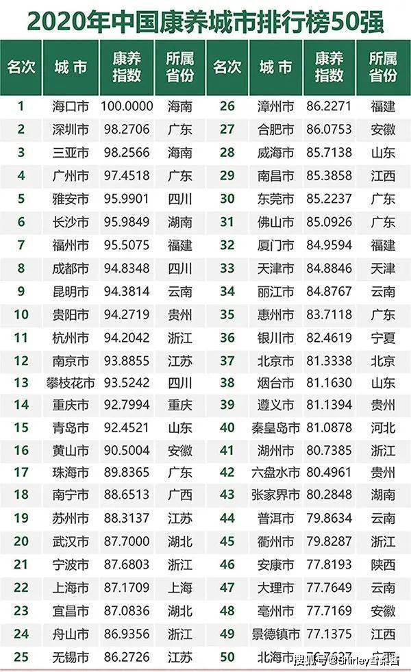 国内城市排名2020_2020中国城市快递量排行:前十名广东独占3席,榜首累计