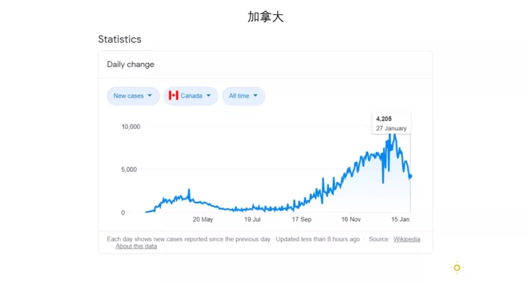 全世界人口人口2021_全世界独居人口比例(3)