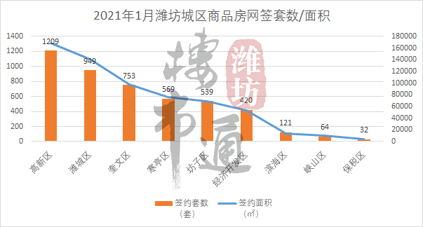 潍城开发区gdP_潍城东方红烧烤