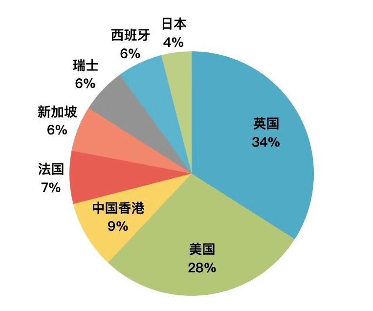 美国国际关系专业排名_美国总统排名顺序照片(2)